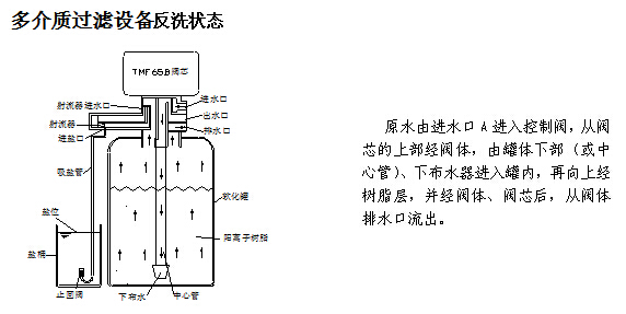 四川水處理設(shè)備 四川水處理設(shè)備